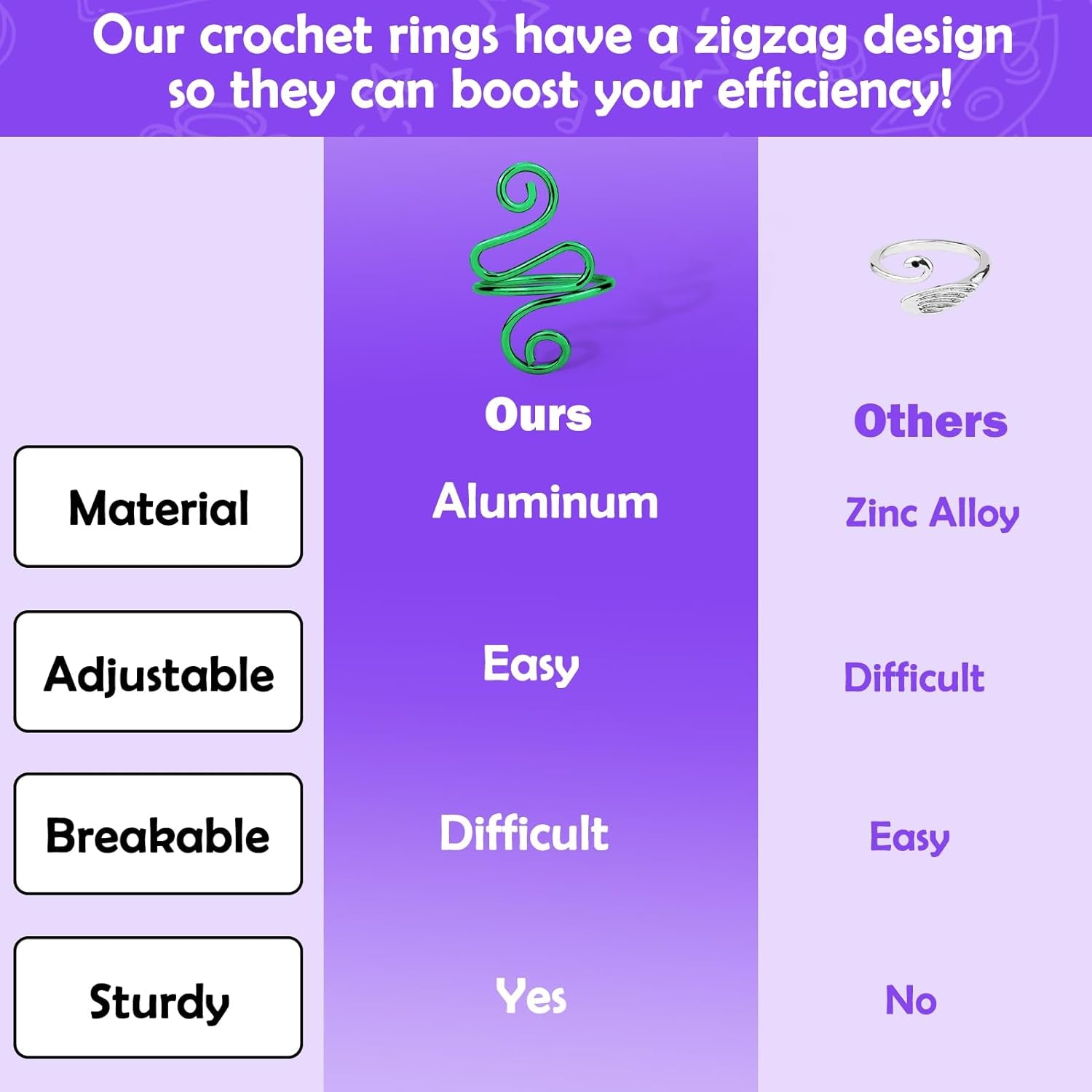 Crochet Ring,2Pcs Green Adjustable Yarn Tension Ring for Crocheting Peacock Shape Knitting Loop Open Finger Ring for Mother Grandma Thanksgiving Presents Finger Yarn Guide Crochet Accessories