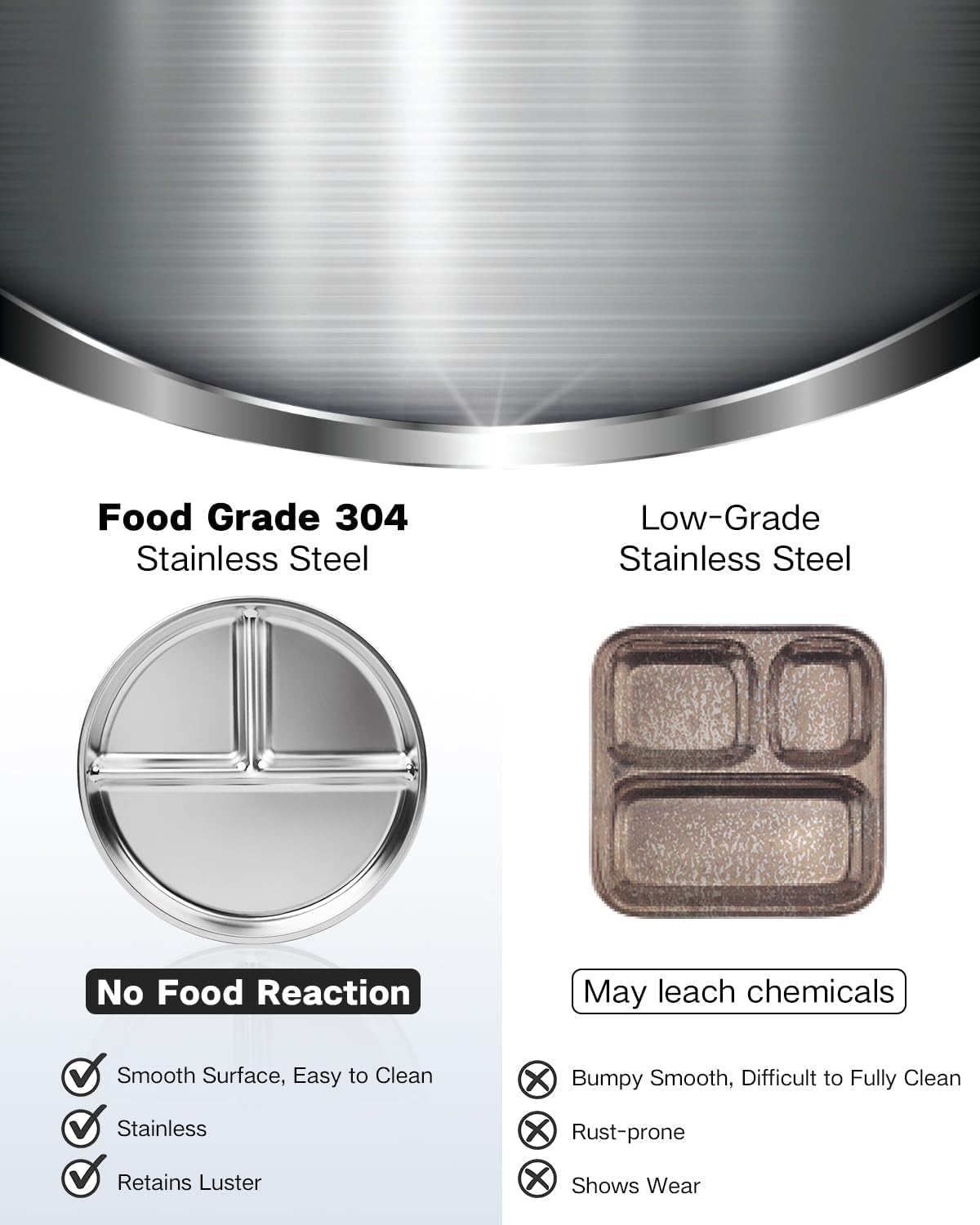 Stainless Steel Kids Plates 2 Packs, 9" Portion Control Plate Divided Plates for Adults Bariatric Weight Loss & Diabetic Diet, [Non Toxic Unbreakable] Toddlers Lunch Dishes, Camping Food Tray