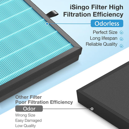 2 Pack MK07 Air Filter Compatible with MK07 Air Purifier, 4-In-1 H13 Ture HEPA Air Filter Suitable for MK07 for Dust Pollen Lint Pet Dander Fumes-Standard Version,Blue