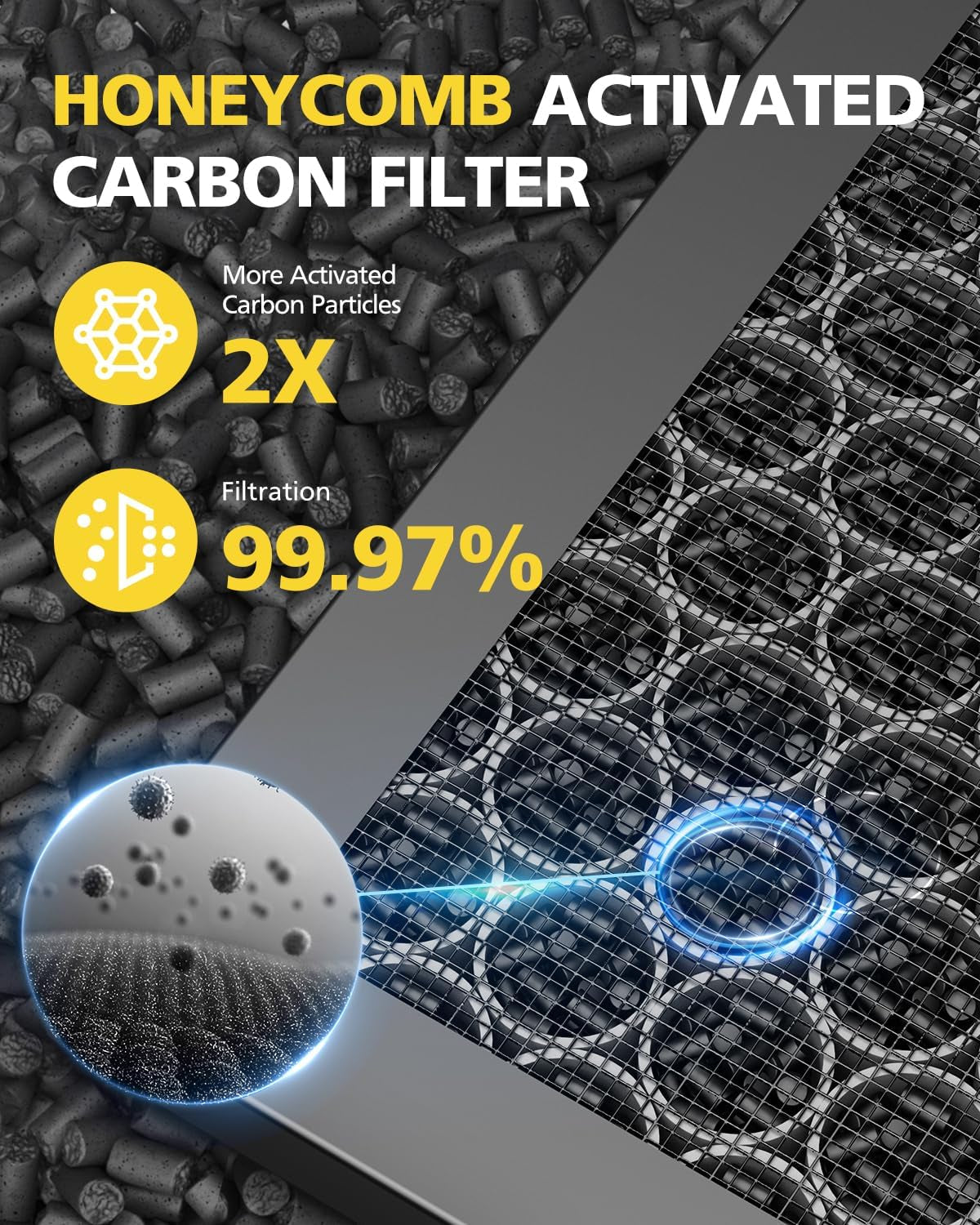Filter Q 1712-0123-00 for Winix 5510/5520 Air Purifier Filter Replacement for Large Room up to 1881 Ft²/Hr, HEPA Filter & High Deodorization Activated Carbon Captures Pet Dander, Smoke, Dust, Pollen