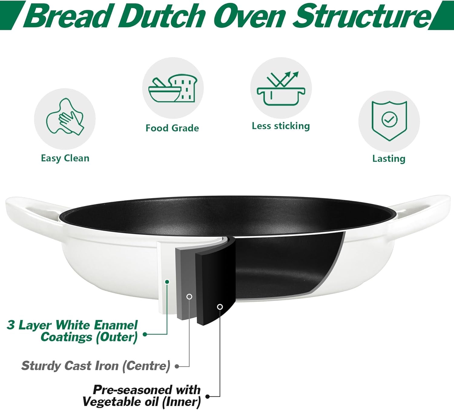 Dutch Oven for Bread Baking, 5.5 Quart Enameled Cast Iron Bread Oven with Lid, round Bread Pan for Homemade Sourdough Baking, Easy to Clean & Dome Lid, White