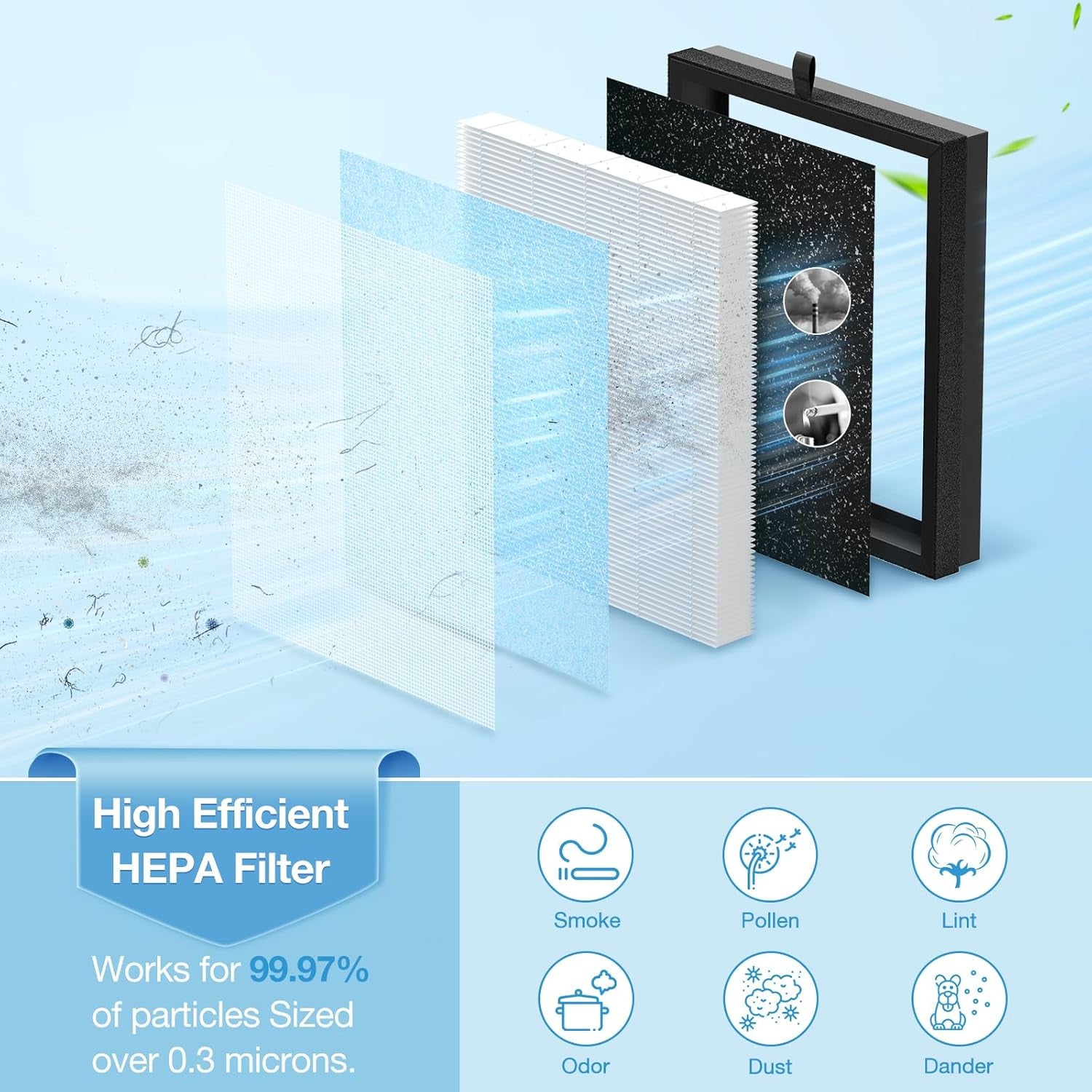 2 Pack MK07 Air Filter Compatible with MK07 Air Purifier, 4-In-1 H13 Ture HEPA Air Filter Suitable for MK07 for Dust Pollen Lint Pet Dander Fumes-Standard Version,Blue