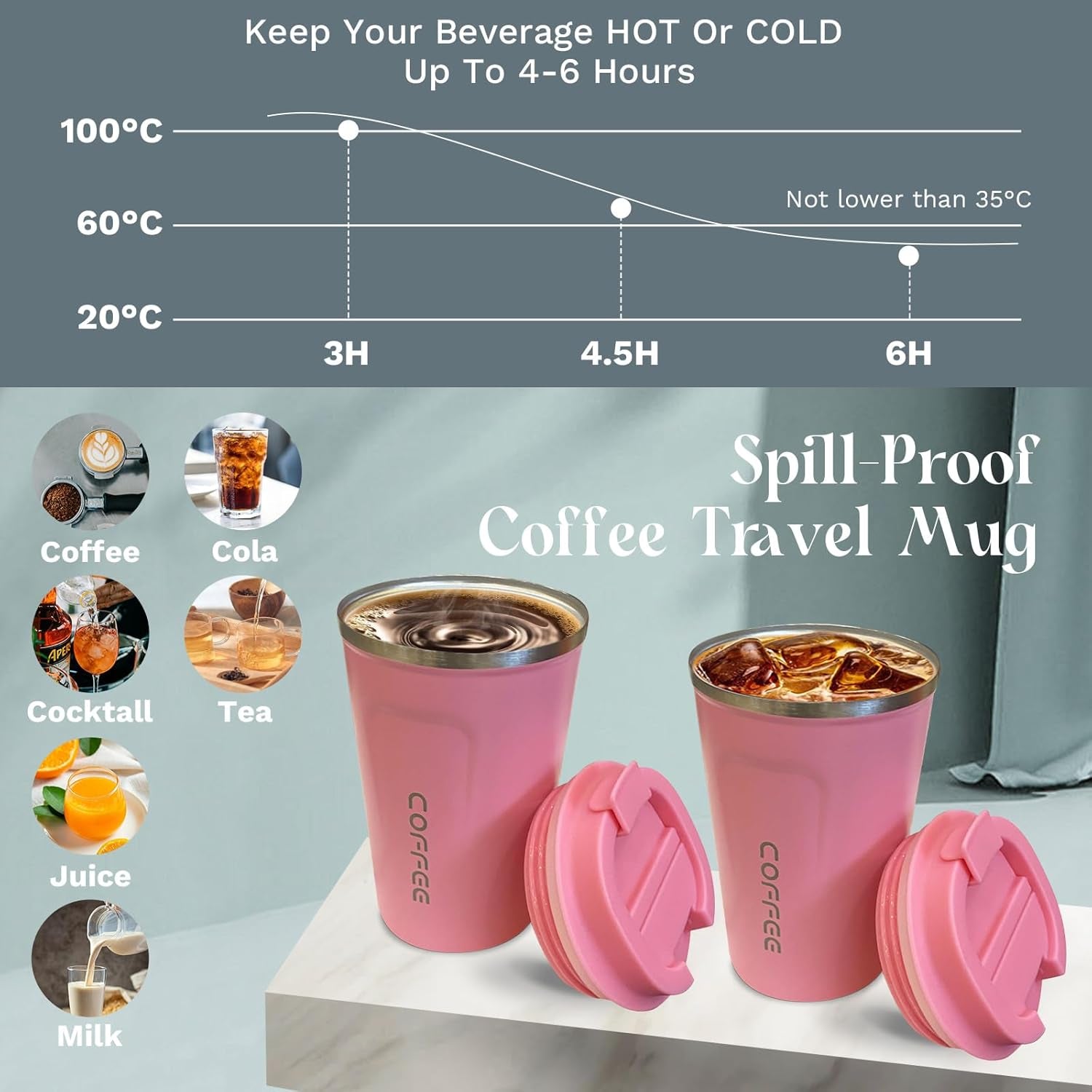 Insulated Travel Coffee Mug, Spill & Leak Proof, Portable to Go Camping Stainless Steel Coffee Tumbler, Reusable Thermal Coffee Cup with Lid for Hot & Cold Drinks (2Nd-Pink, 12 OZ)