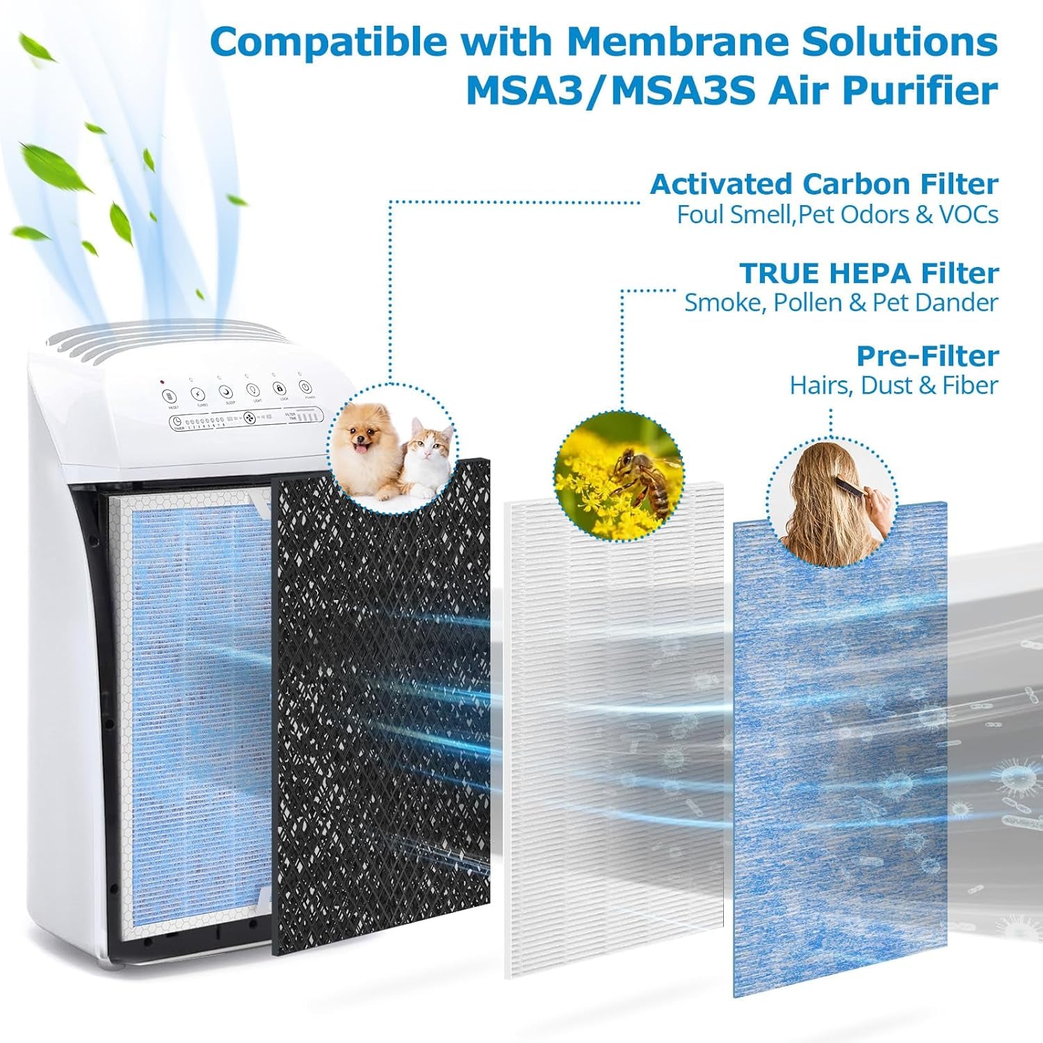 MSA3 Replacement Filter, Compatible with Membrane Solutions MSA3/MSA3S Air Purifier,【Upgraded】3-In-1 Filter, 2-Pack - Standard Version