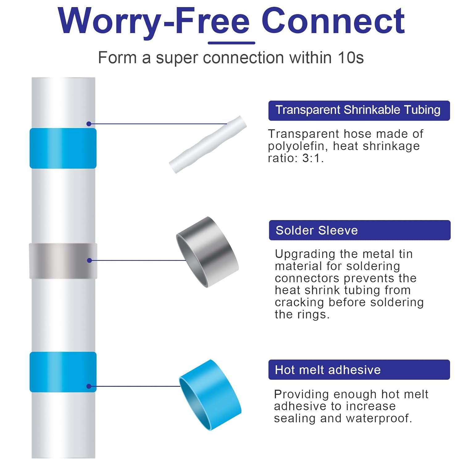 120PCS Heat Shrink Solder Seal Wire Connectors Kit, Waterproof Butt Connector Heat Shrink Electrical Terminals, Insulated Solderless Wiring Splice Connectors for Marine,Automotive,Stereo