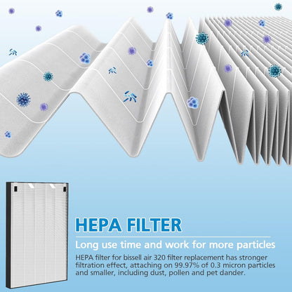 Air 320 Filter Replacement Set for Bissell Air320 and Air220 Models, Includes 1 HEPA Filter, 1 Pre-Filter, and 1 Carbon Filter, Compatible with Parts 2677, 2678, and 2804