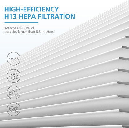 2-Pack Air Filter Compatible with MK-04 MG-04JH Air Puri-Fier, 4-Layers H13 Ture HEPA Filter Suitable for Dust, Pet Dander, Smoke, Pollen for Bedroom and Office- Standard Version