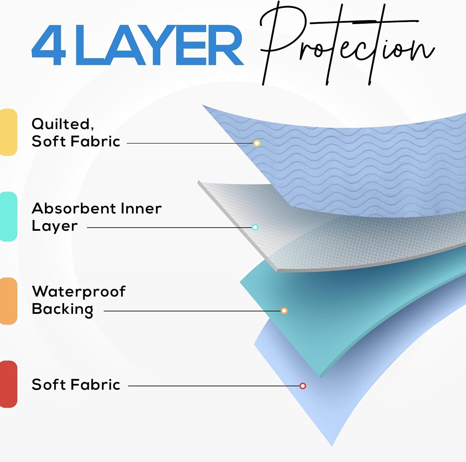 Washable Underpads 34" X 36" (Pack of 4), Waterproof Reusable Heavy Absorbency Incontinence Bed Pads for Adults, Kids, Elderly and Pets, Bedwetting Pads for Sofa and Couch (Blue)