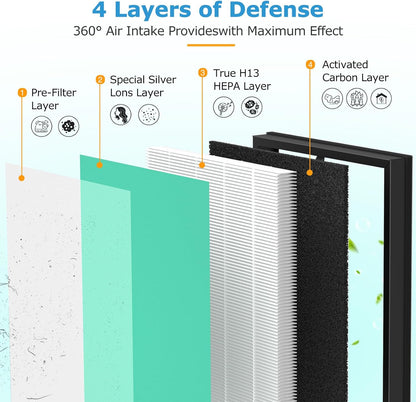 2 Pack MK-D05 Air Filter Replacement for A-EVE MK-D05 Air Purifiers, 4-In-1 High-Efficiency H13 True HEPA Filter - Pet Dander Version, Green