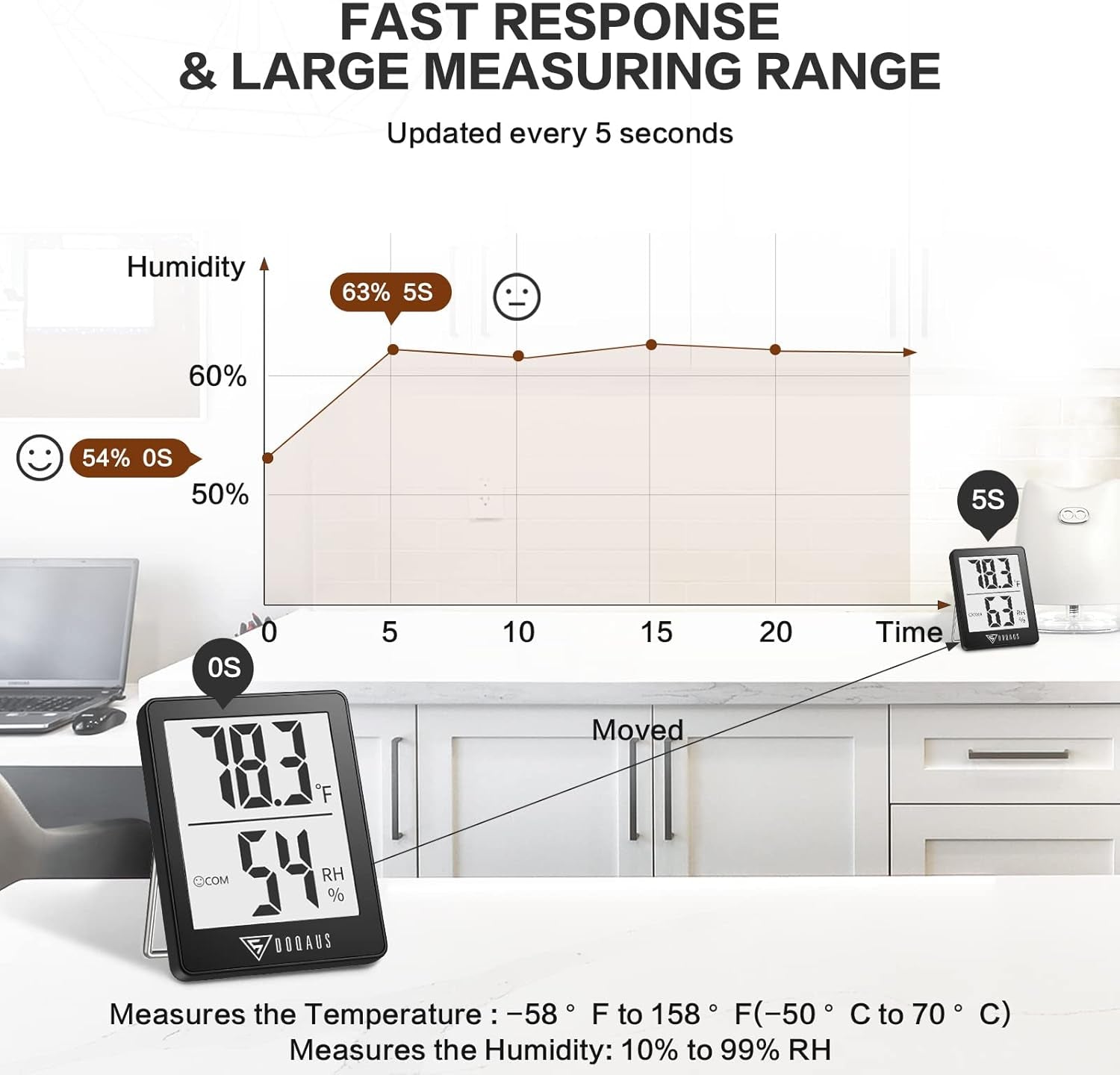 Humidity Meter, 2 Pack Room Thermometer Indoor, Hygrometer with 5S Fast Refresh, Temperature Humidity Monitor Meter for Baby Room, Living Room, Basement, Greenhouse, Office