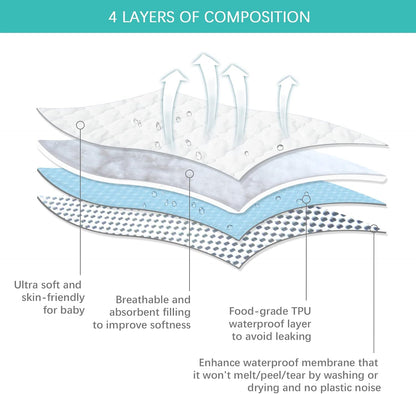 Pack and Play Mattress Pad Protector Waterproof, Pack and Play Sheets Quilted- 39" X 27" Fitted for Graco Playard | Mini & Portable Mattresses -Washable Ultra Soft Padding