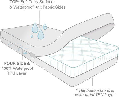 Zippered Mattress Protector Twin XL with Ultra Soft Terry Surface, 6-Side Waterproof Mattress Encasement, Well Made Zipper, Noiseless, for Standard Twin XL Mattress 39'' X 80''