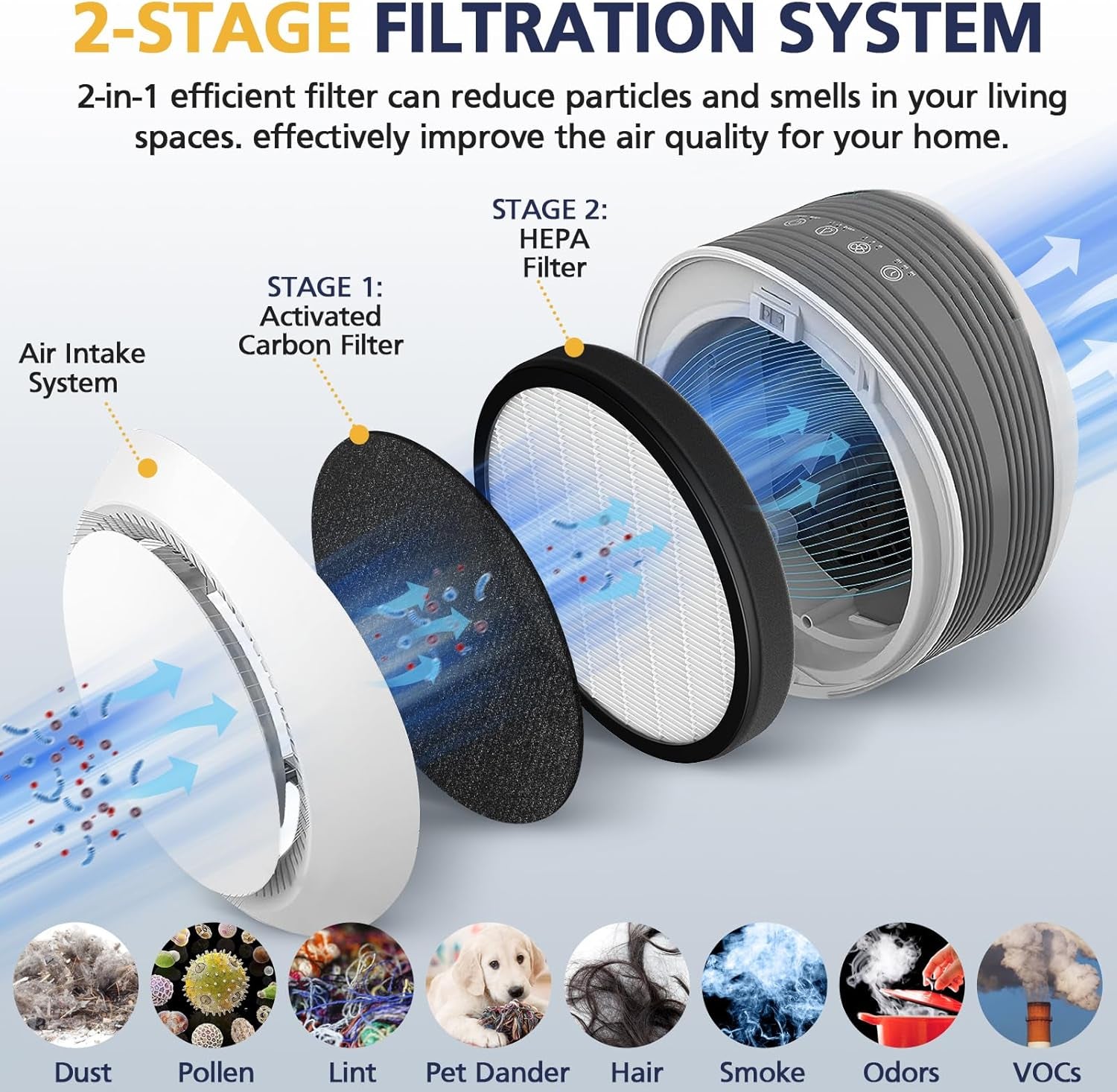 4 Pack Halo HEPA Replacement Filter, Compatible with Pure Enrichment Purezone Halo Air Puri-Fier Model PEAIRDSK, 2-In-1 HEPA Filters and Activated-Carbon Pre-Filters