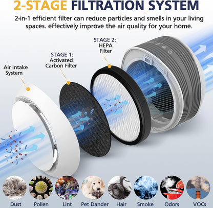 4 Pack Halo HEPA Replacement Filter, Compatible with Pure Enrichment Purezone Halo Air Puri-Fier Model PEAIRDSK, 2-In-1 HEPA Filters and Activated-Carbon Pre-Filters