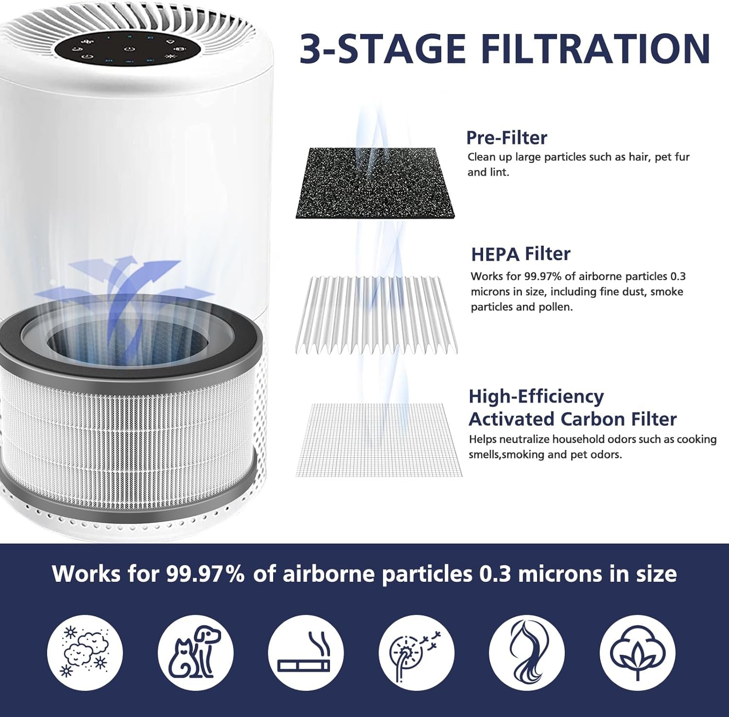 Vista 200 Air Purifier Replacement Filter Compatible with LEVOIT Vista 200 Air Purifier, 3-In-1 Replacement Filter, High-Efficiency Activated Carbon, Vista200-Rf, 2 Pack