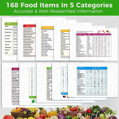 Keto Cheat Sheets Magnets Booklet, Keto Diet Guide for Beginners, Keto Diet Book Magnetic Chart, Keto Cookbook Weight Loss Low Carb Ketogenic Diet Foods Meal Plan