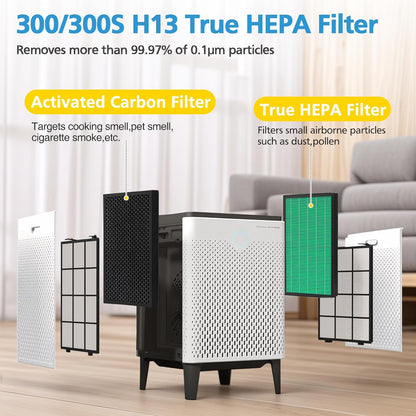2-Pack Replacement Filters for Coway Airmega Max2 Air Purifier 300/300S, True HEPA and Activated Carbon 2-in-1 Filter, Model # AP-1515-FP