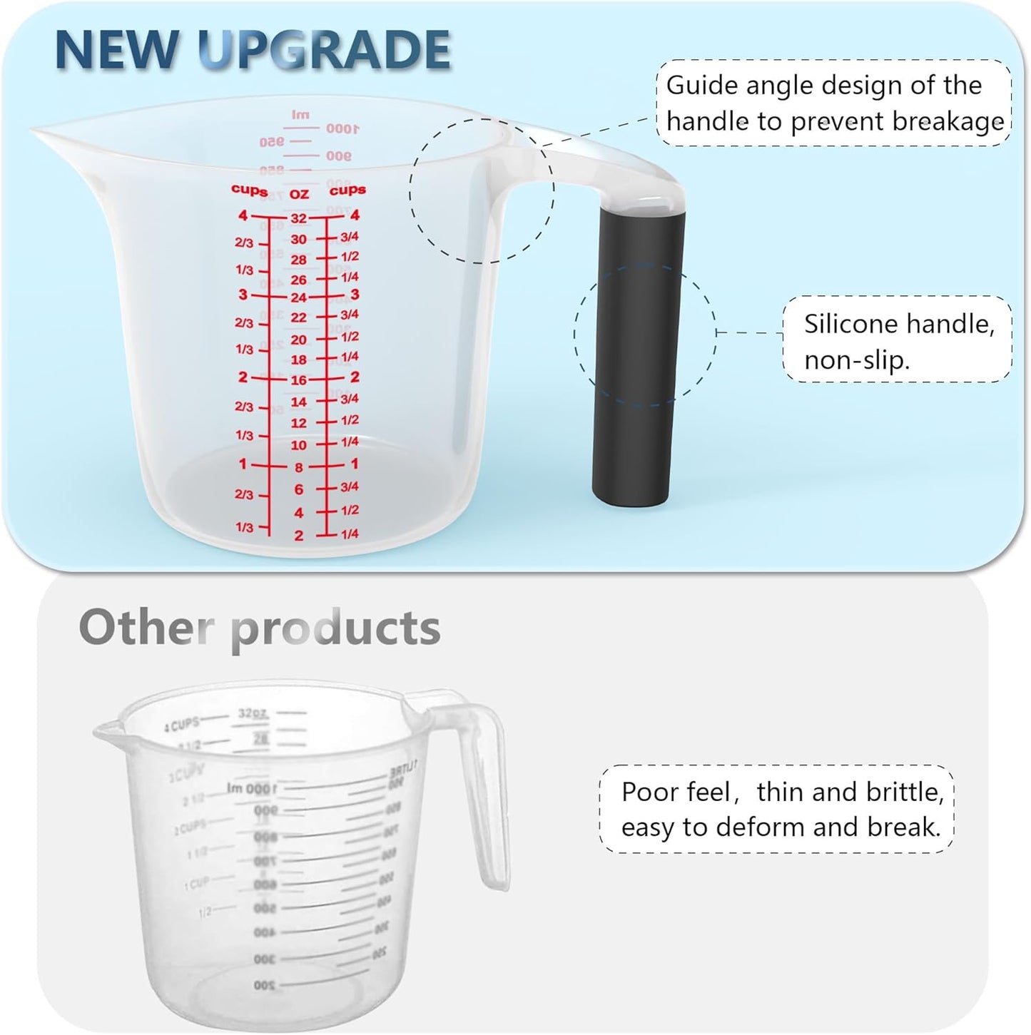 Measuring Cup Set, Liquid Measuring Cup for Kitchen,Bpa Free Plastic Set (4 Cup)