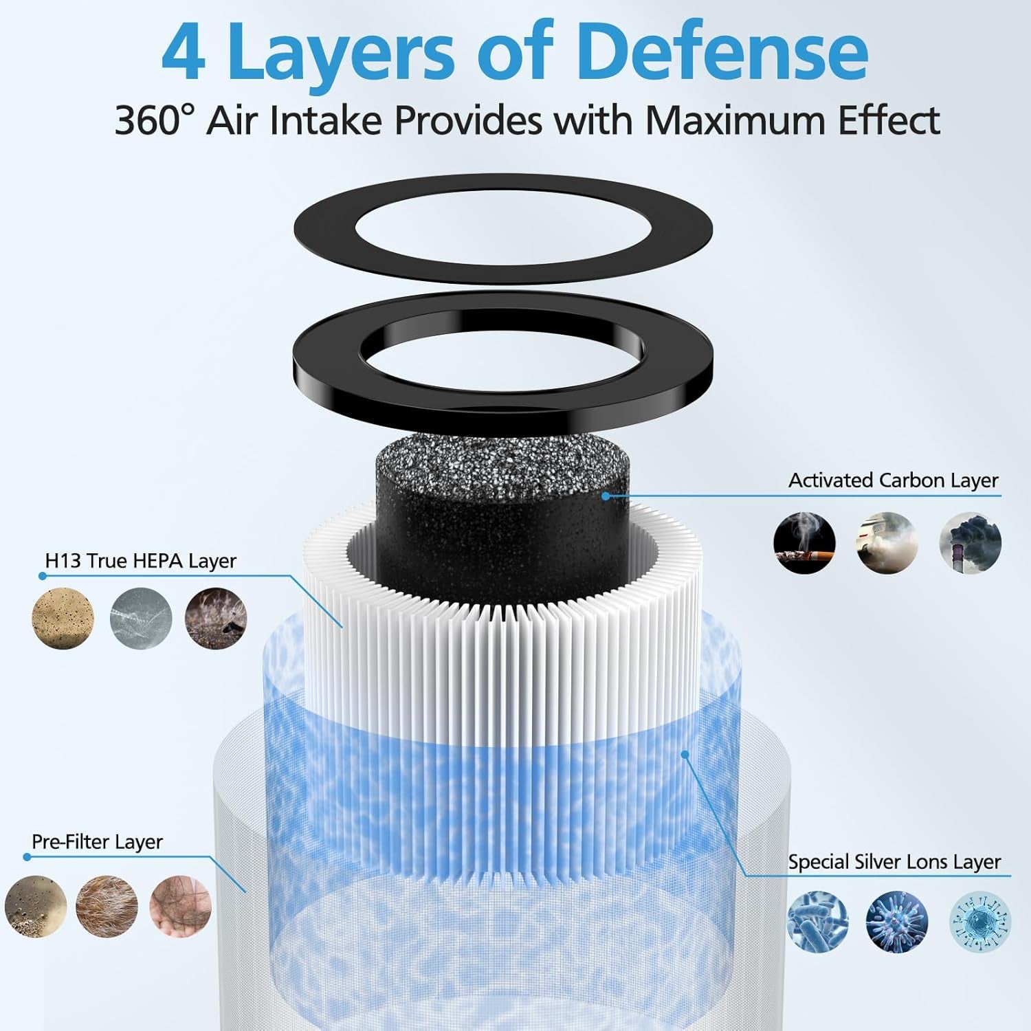 2 Pack MK-01 MK-06 TZ-K1 True HEPA Replacement Filter Compatible with MK-01 MK-06, Tolife TZ-K1, POMORON MJ001H, EPI081/EP1081 and Intelabe EPI080/EP1080 Air Purifier