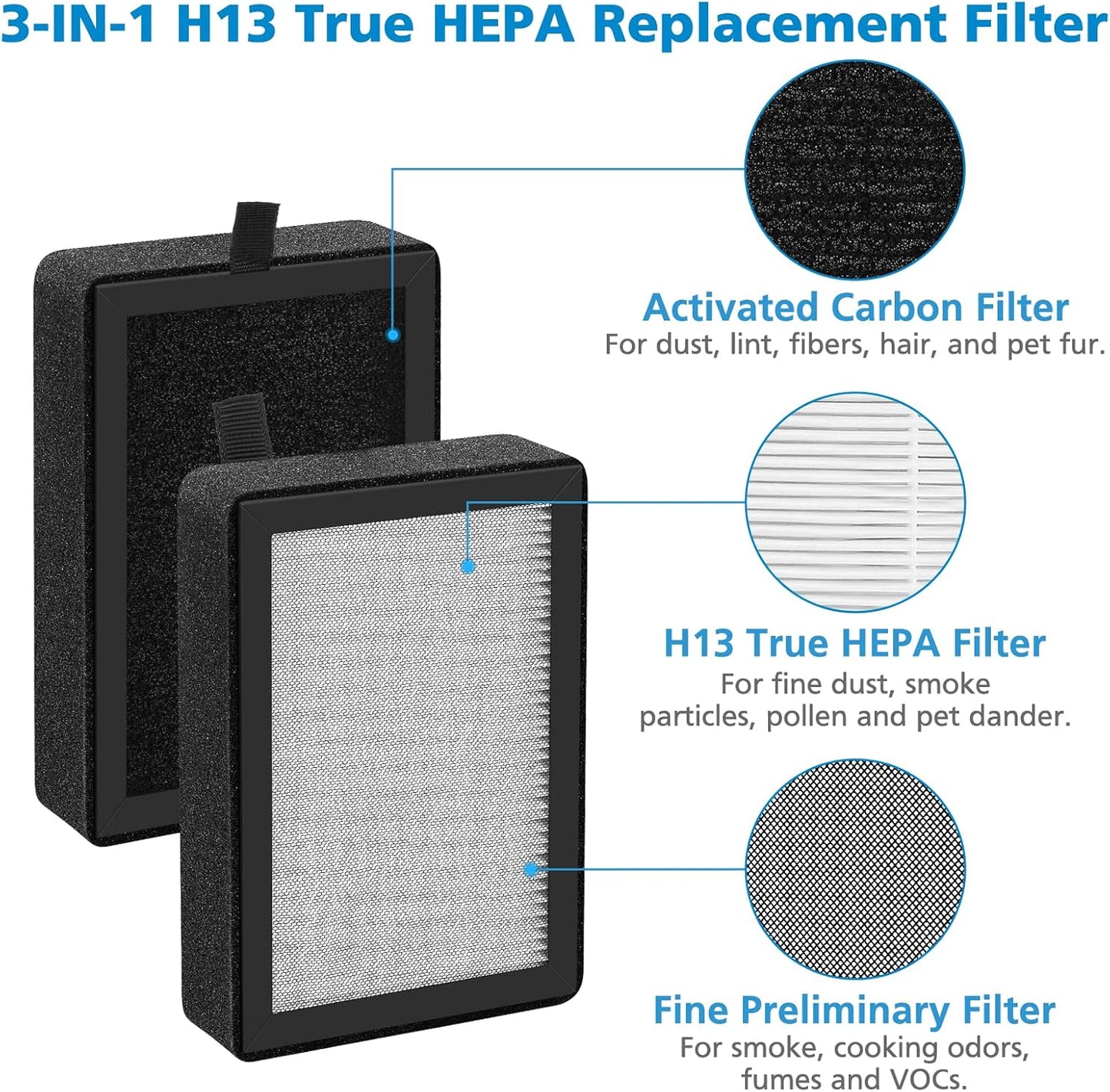 4 Pack LV-H128 Replacement Filter Compatible with LEVOIT LV-H128 / PUURVSAS (HM669A) / ROVACS (RV60) Air Purifier, 3-In-1 HEPA and Activated Carbon Filters, Replace Part #LV-H128-RF