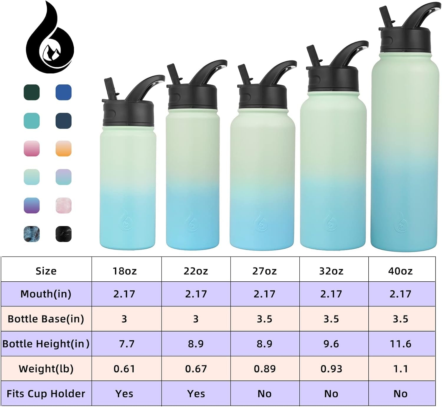 Insulated Water Bottles with Straw Lid, 22Oz Cold & Hot Thermo, Stainless Steel Metal Water Bottle with 3 Lids, Reusable Thermo, Cups, Mugs for Daily Use-Mint