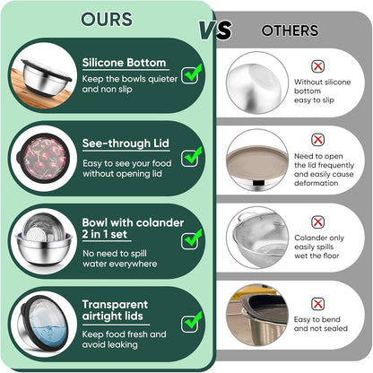 Mixing Bowls with Lids Set of 3, Stainless Steel Mixing Bowl and Colander for Kitchen, 3 Grater Attachments & Non-Slip Bottoms, Visible & Airtight Lid, Black