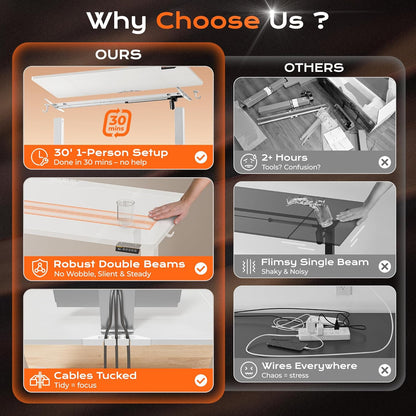 55" x 28" Large Electric Height Adjustable Standing Desk, 27.6" Deep Desktop, Ergonomic Gaming and Office Table with 2 Hooks and 3 Preset Heights, Ideal for Home Office, White