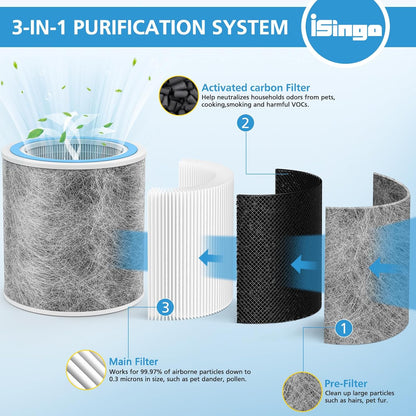 HP102 Replacement Filter Compatible with Shark HP102 HP102PET, HC452,HP132, HP152, HC450, HC451, HC455 Air Prurifier, for 99.97% of Particles, Part #HE1FKPET, HE1FKBAS, 2 Pack