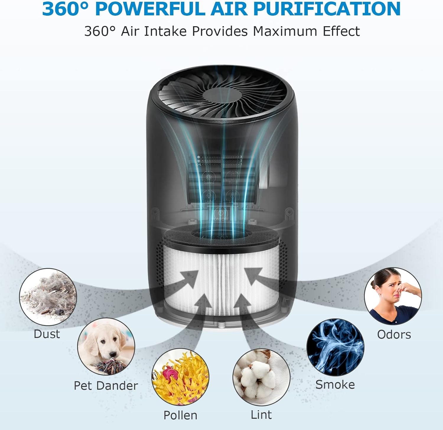 2-Pack BS-03 Replacement Filters Compatible with PARTU and Slevoo BS-03 Air Purifiers, 3-in-1 Filtration System (Not Compatible with BS-01)