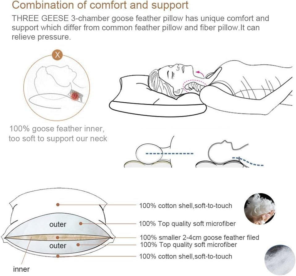 Set of 2 White Goose Feather Polyester Bed Pillows - Queen/Standard Size, Soft 600 Thread Count 100% Cotton, Medium Firm with Soft Support Surround Fill, White Solid