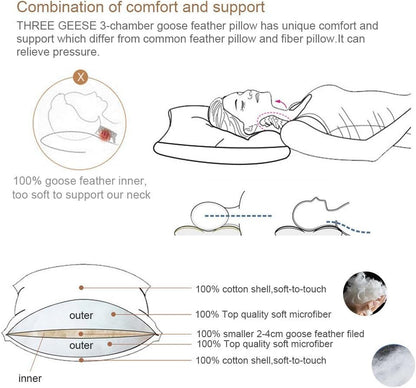 Set of 2 White Goose Feather Polyester Bed Pillows - Queen/Standard Size, Soft 600 Thread Count 100% Cotton, Medium Firm with Soft Support Surround Fill, White Solid