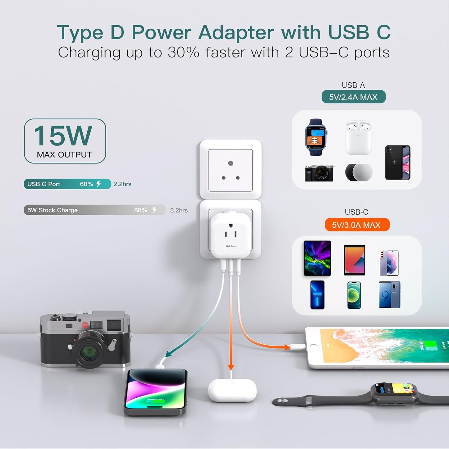 2 Pack US to India Plug Adapter, Type D Travel Adapter with 3 Outlets 3 USB Charger (2 USB C Ports), India Power Adapter Converter for USA to India, Bangladesh, Maldives, Pakistan, Nepal, Sudan