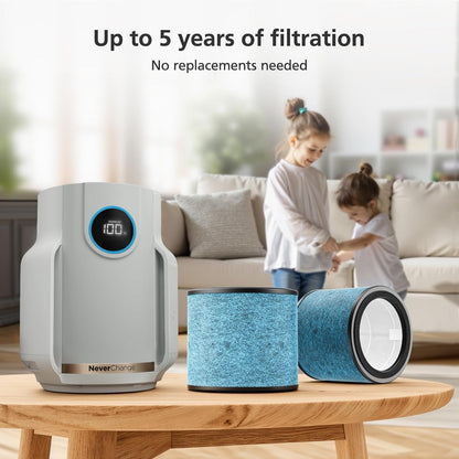 HP072 Replacement Filter for Shark Neverchange Compact Pro Air Purifier - Advanced HEPA Filtration for Pet Dander, Dust, Smoke, and Allergens, Coverage up to 250 Sq. Ft.