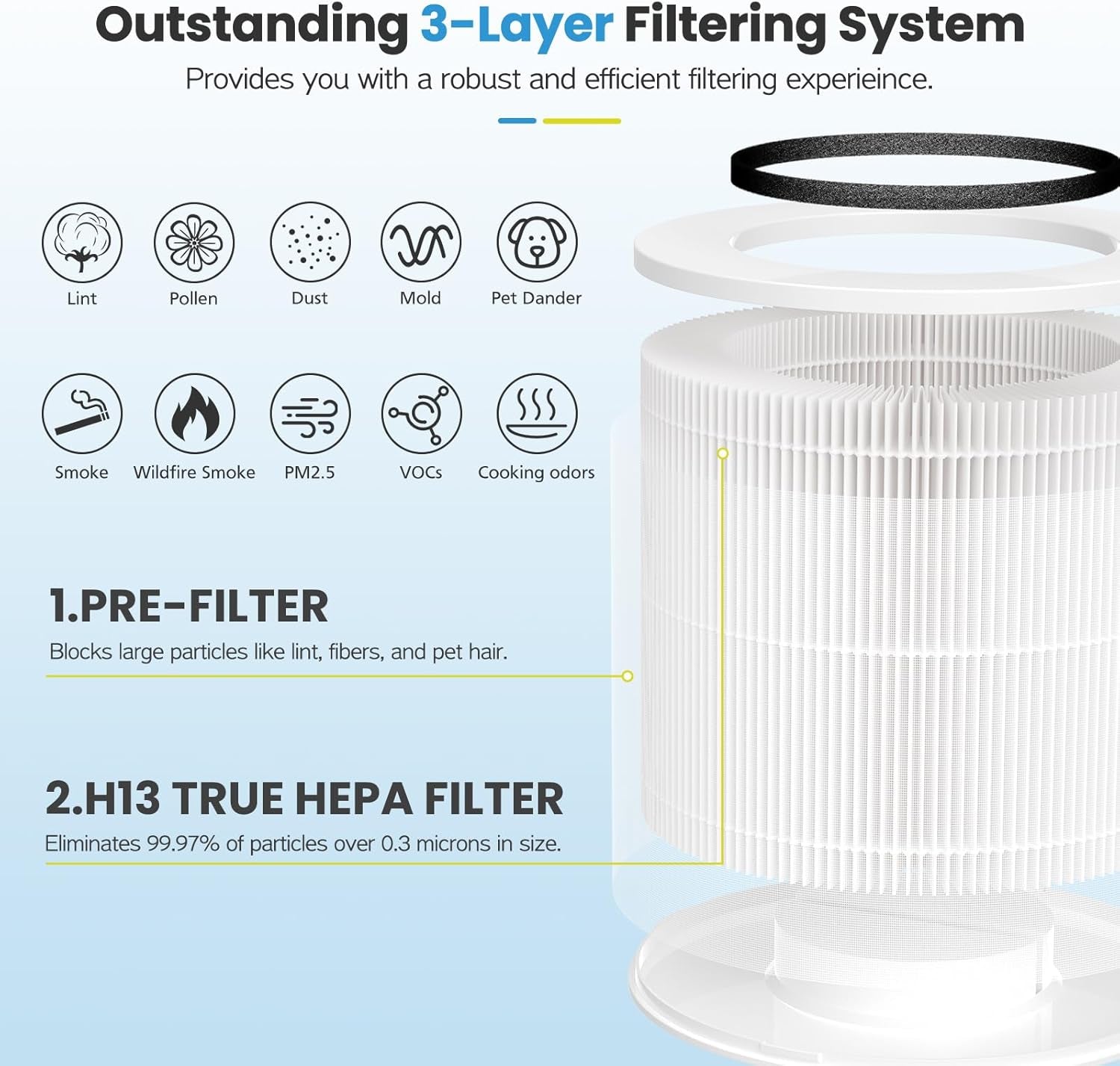 12020 Filter Replacement Compatible with Clorox Tabletop Air Purifier Model # 11020 and Clorox Tabletop Smart Air Purifier Model # 11021, 12020 HEPA Filter with 200 Sq. Ft. Capacity, 2 Pack