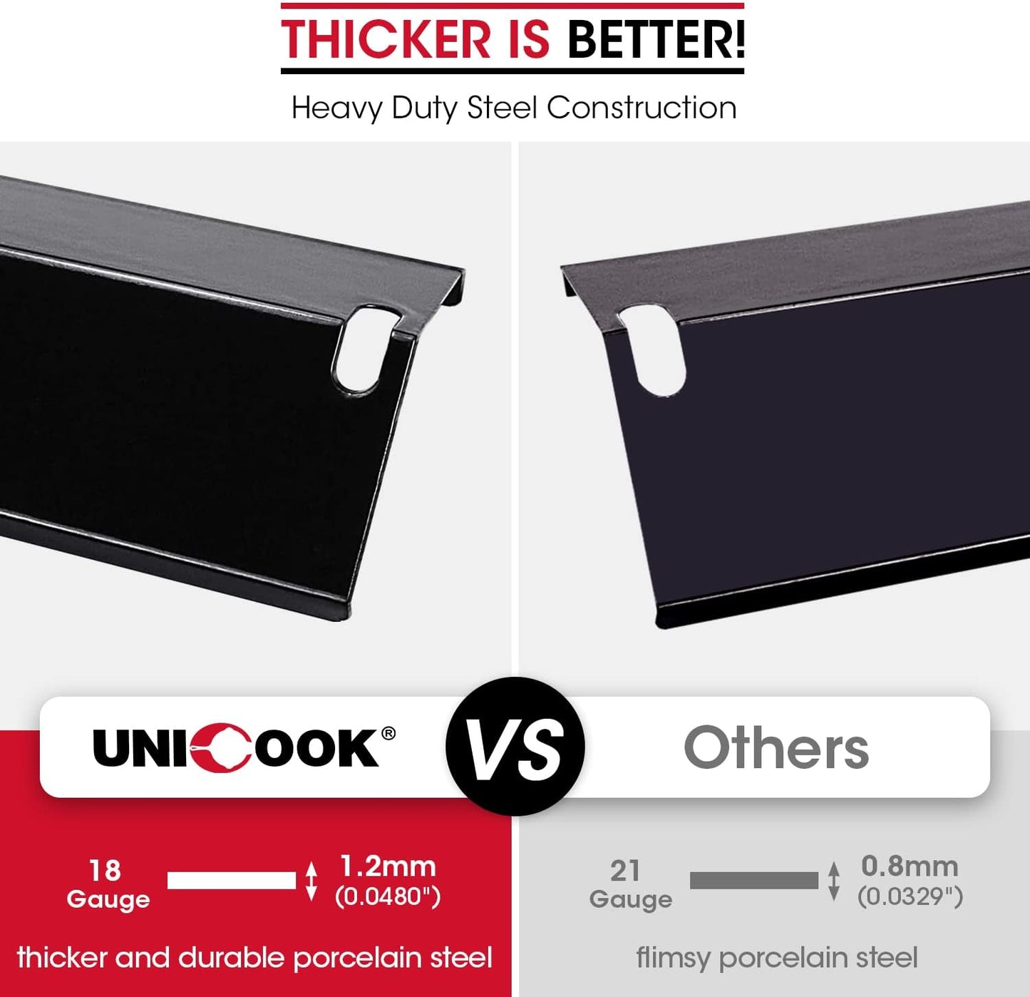 Grill Burner Covers 15”L X 3.8”W, Compatible with Dyna-Glo DGF510SSP, DGF493BNP, Heavy Duty Grill Heat Plates, Porcelain Heat Shields, BBQ Replacement Parts,5 Pack