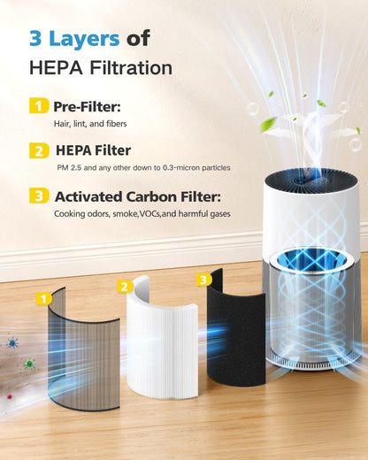 2 Pack C610 Replacement Filter Z Compatible with Winix C610 Air Purifier, 1712-0121-00, 3-In-1 HEPA Filter
