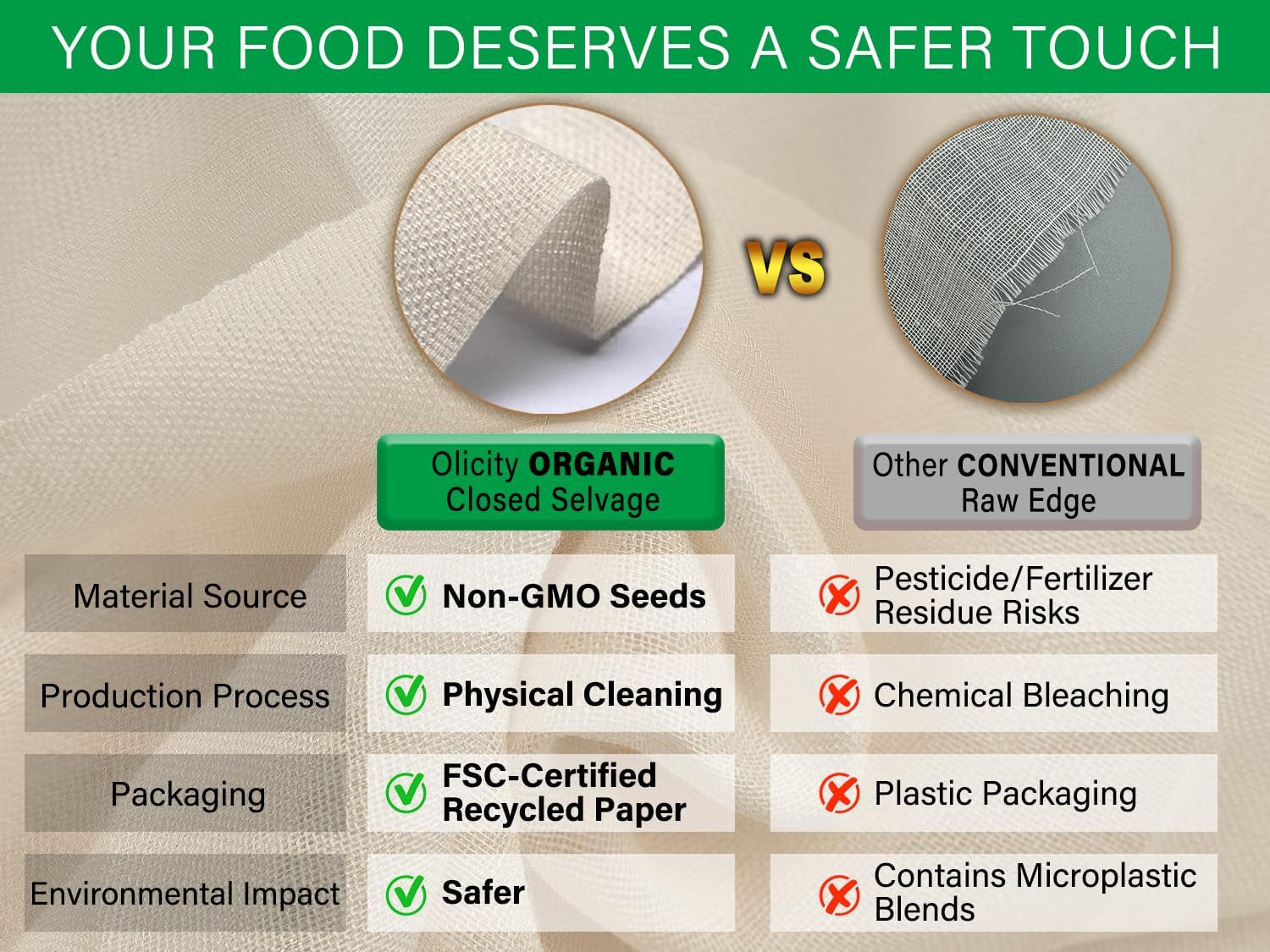 Organic Cheese Cloths, GOTS Certified, Grade 100, 36X36Inch, Reusable Cheese Cloth with Closed Edges Fabric Fine Mesh Cloth, Unbleached Cotton Muslin Cheesecloth for Straining,Cooking,Crafts - 9 Sq.Ft