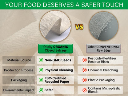 Organic Cheese Cloths, GOTS Certified, Grade 100, 36X36Inch, Reusable Cheese Cloth with Closed Edges Fabric Fine Mesh Cloth, Unbleached Cotton Muslin Cheesecloth for Straining,Cooking,Crafts - 9 Sq.Ft