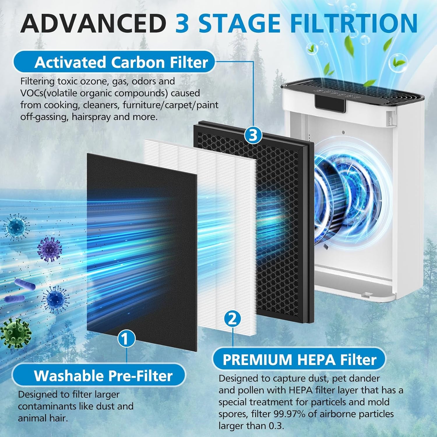 2 Pack KJ190L Filter Replacement Compatible with MOOKA KJ190L Air Purifier for Home Large Room 2000 Ft², 2 HEPA Filters and 4 Washable Prefilters Pet Air Purifier Filters for Bedroom