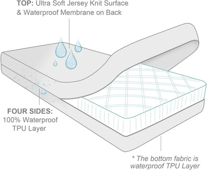Twin Mattress Protector Waterproof 2 Pack Zippered for Kids, 6-Side Waterproof Twin Size Mattress Encasement, Box Spring Cover