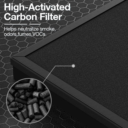 2 Pack HAP603 Replacement Filter Compatible with ECOSELF HAP603 / HAP603WF Air Purifier, Air Purifiers Replacement Filter for Home Large Room, # RFHAP603, White