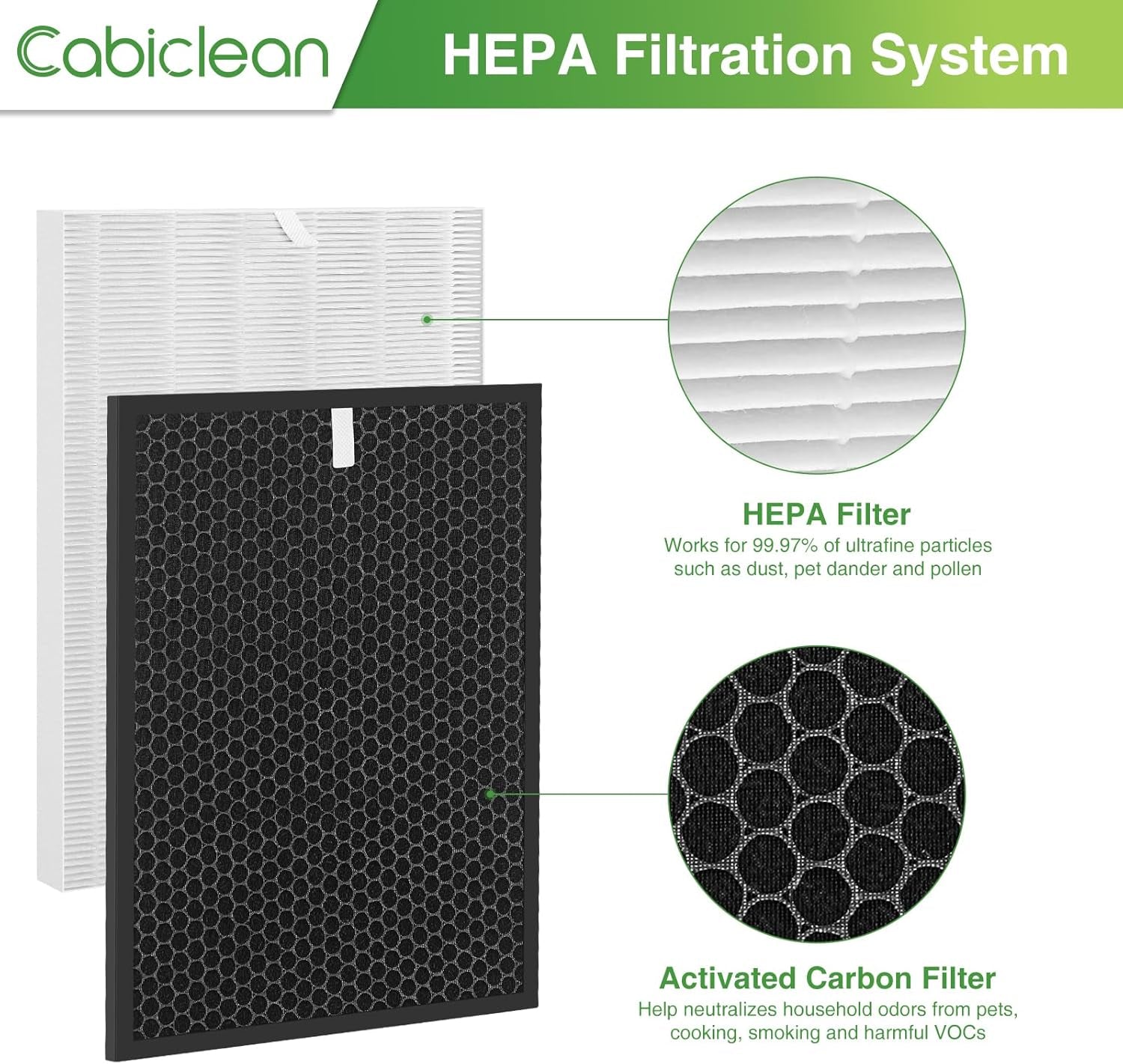 HR900 Filter Replacement Compatible with HR900 Ultimate Pet Purfier (1-Pack HEPA + 1-Pack Carbon Filter)