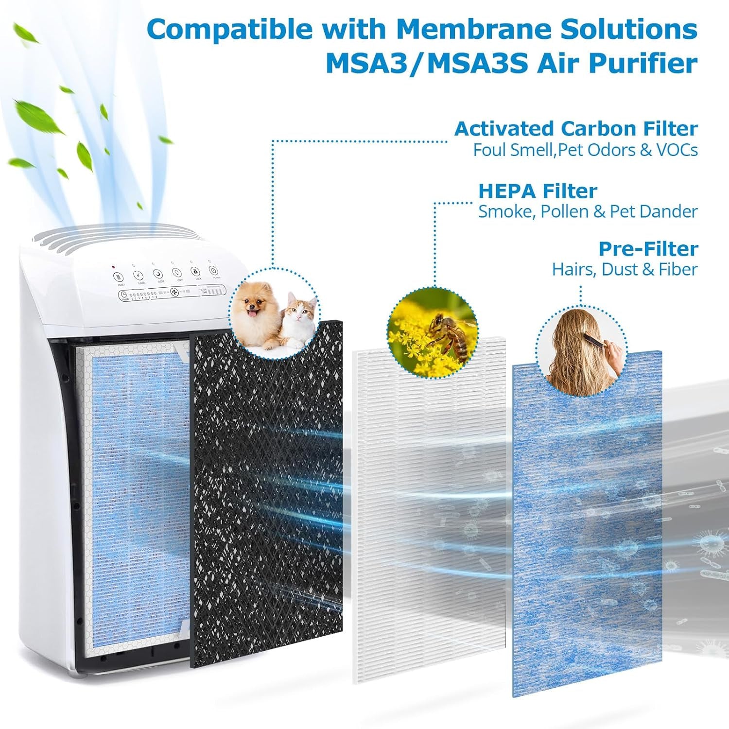 MSA3 Replacement Filter for Membrane Solutions MSA3/MSA3S Air Purifier, Upgraded 3-in-1 Filter, Standard Version, 2-Pack