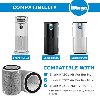 HP201 HP202 Air Pur-Ifier MAX Filter Compatible with Shark HP200 Series,Hp302 & HC502 Air Pu-Rifier MAX, 3-In-1 Filter, Part #HE2FKBAS, He2Fkbasmb(2-Pack)
