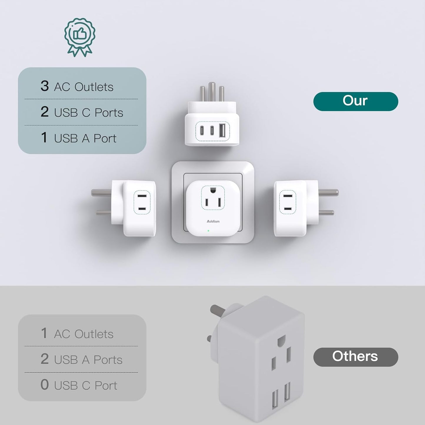 2 Pack US to India Plug Adapter, Type D Travel Adapter with 3 Outlets 3 USB Charger (2 USB C Ports), India Power Adapter Converter for USA to India, Bangladesh, Maldives, Pakistan, Nepal, Sudan