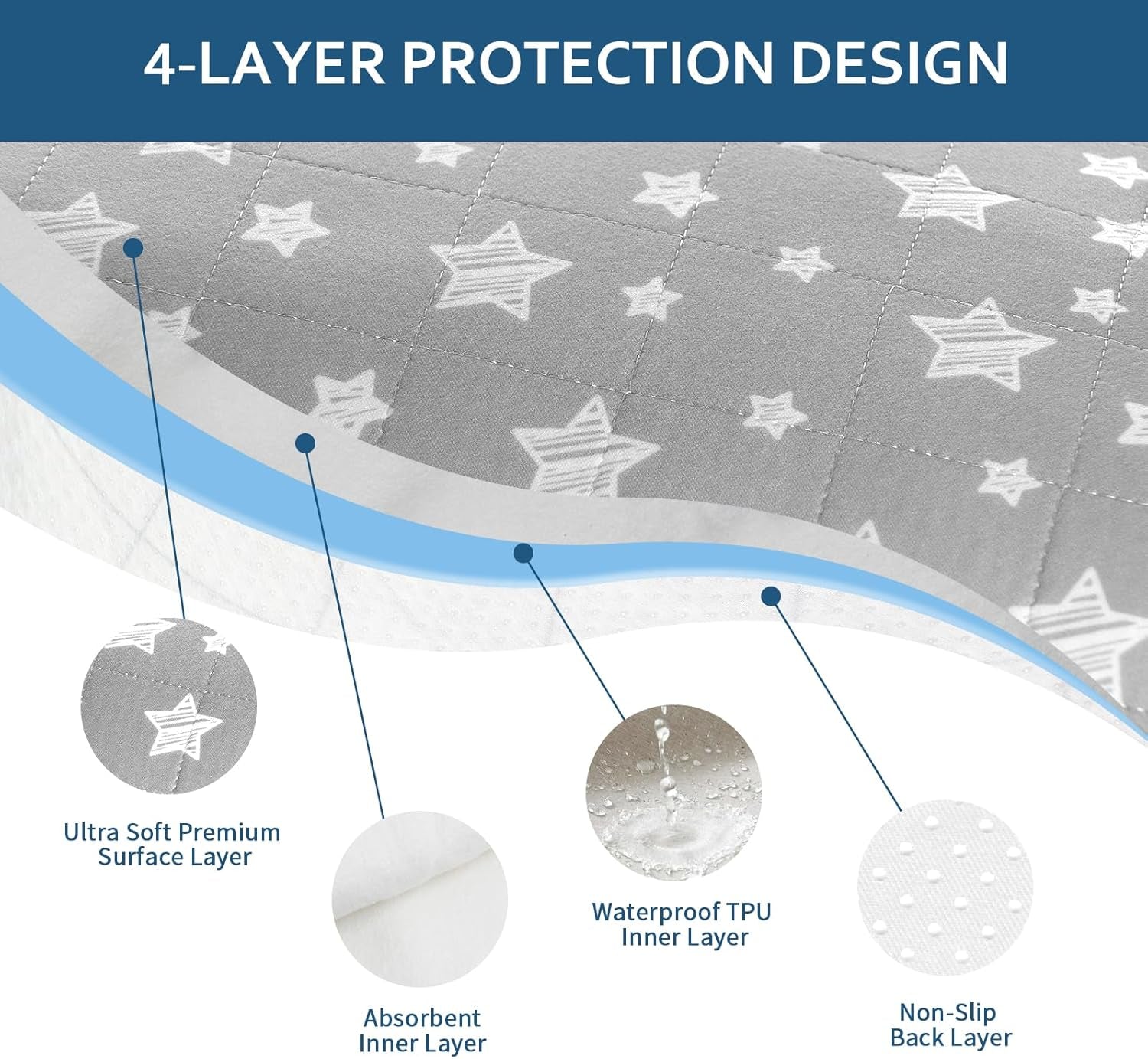 Waterproof Bed Pads Washable, Reusable Incontinence Pads for Kids, Adults, Elderly and Pets, Washable Underpads for Bed, Sofa, Floor, 22"X21" 4 Pack, Gray Star