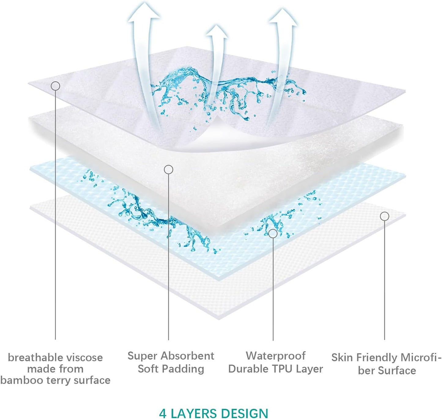 Bassinet Mattress Pad Cover Compatible with Halo Bassinest Swivel Sleeper, 2 Pack, Waterproof Quilted Ultra Soft Surface, Breathable and Easy Care