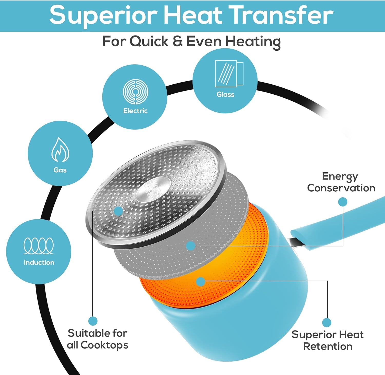 Nonstick Stock Pot Saucepan Set with Lids, 1 Quart and 2 Quarts Multipurpose Stock Pots Set for Home, Kitchen or Restaurant, Turquoise & Black