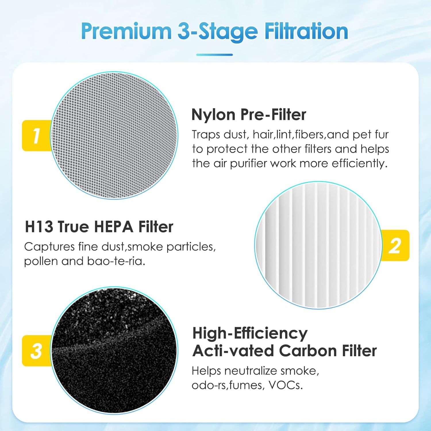 RP-AP068 Replacement Filter for RENPHO RP-AP068 Air Purifiers, 3-In-1 H13 Grade Ture Hepa Filters Compatible with RENPHO RP-AP068, 2 Pack