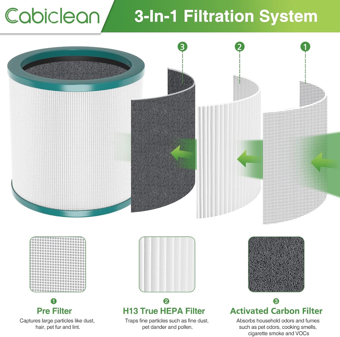 TP01 HEPA Filter Replacement Compatible with Dyson Tower Purifier Pure Cool Link TP01, TP02, TP03, AM11, BP01 Models, Replace Part 968126-03 (2 Pack)